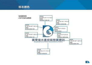 廣東省水產技術推廣總站VI手冊與技術創新推廣實踐