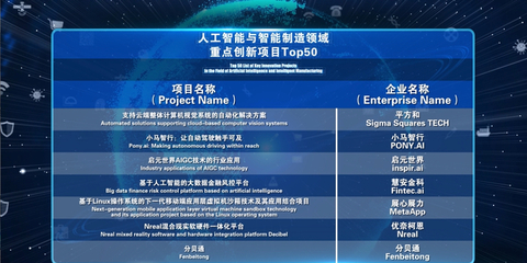 中關(guān)村技術(shù)交易與推廣推介對(duì)接會(huì) 一場(chǎng)“干貨滿滿”的創(chuàng)新盛宴