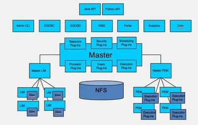 未來(lái)智能技術(shù)架構(gòu) 應(yīng)用前景、推廣挑戰(zhàn)與影響因素