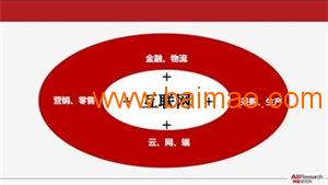 無界網絡科技Sell 構建三位一體的高效產品推廣新模式